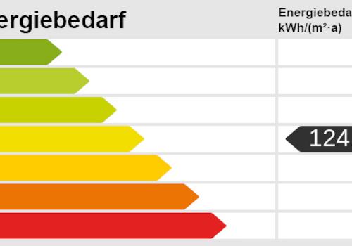 Energieskala