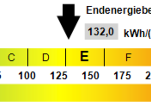 Kennwert Energieausweis