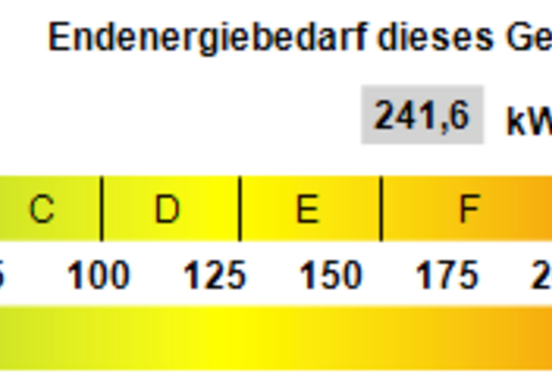 Kennwert Energieausweis