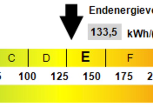Kennwert Energieausweis
