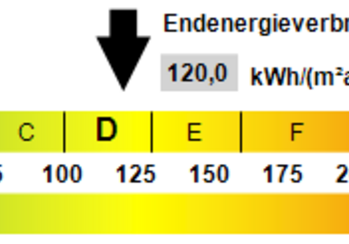 Kennwert Energieausweis