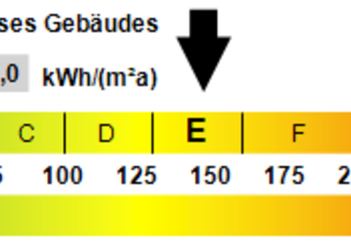 Kennwert Energieausweis