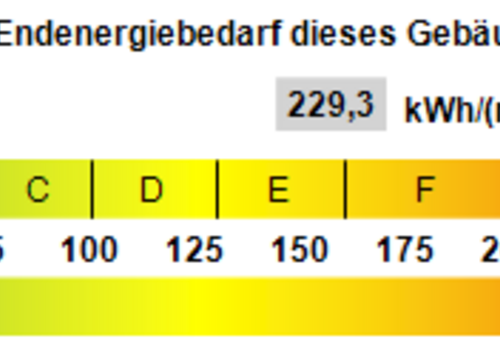 Kennwert Energieausweis