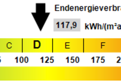 Kennwert Energieausweis