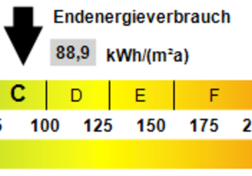Kennwert Energieausweis