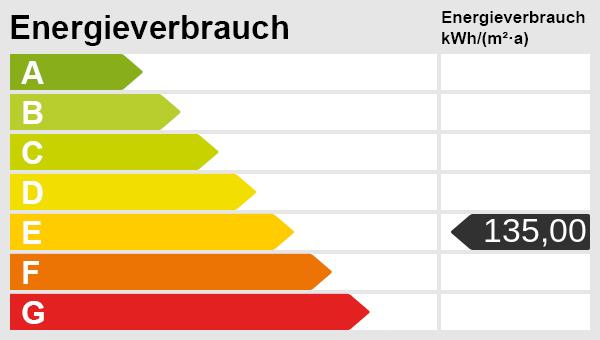Energieskala