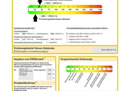 Energieausweis 