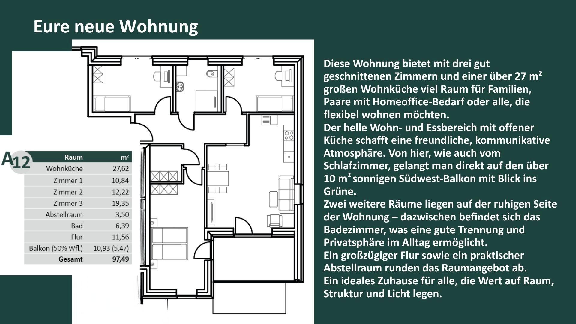 Wohnungsbeschreibung