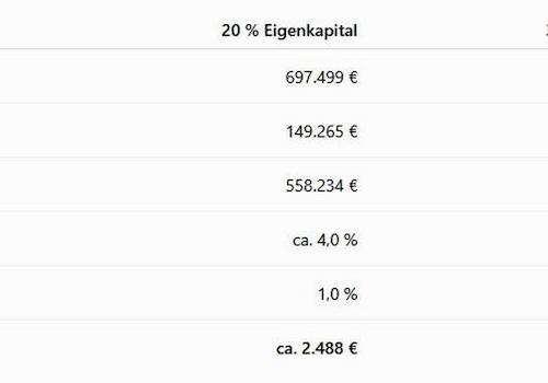 Finanzierungsbeispiele