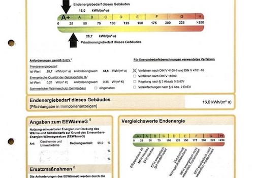Energieausweis vorh. A+