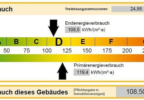 Energieausweis