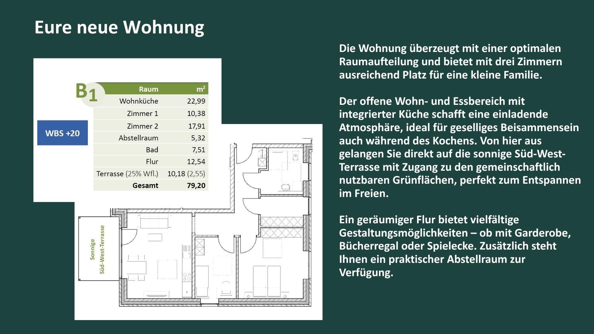 Wohnungsbeschreibung