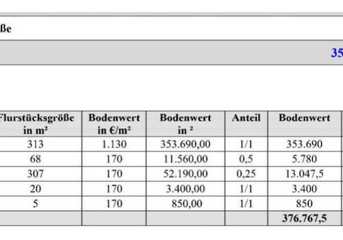 BODENWERTE