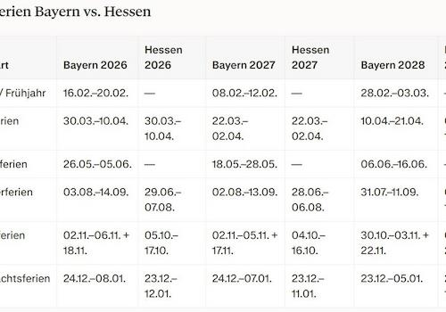 SCHULFERIEN Beispiel VERGLEICH
