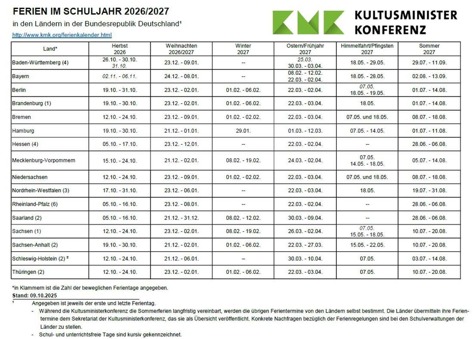 SCHULFERIEN 2027 Vergleich