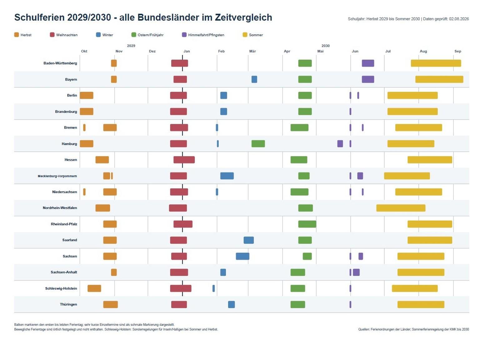 SCHULFERIEN 2029