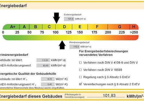 Energiebedarf