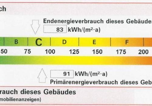 Energieverbrauch