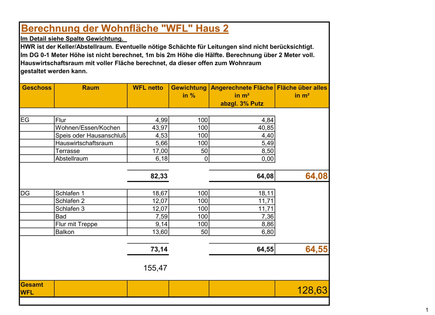 Wohnflächenberechnung