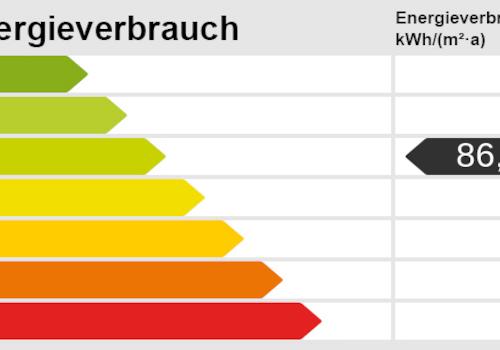 Energieskala