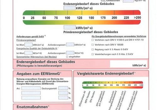 Energieausweis
