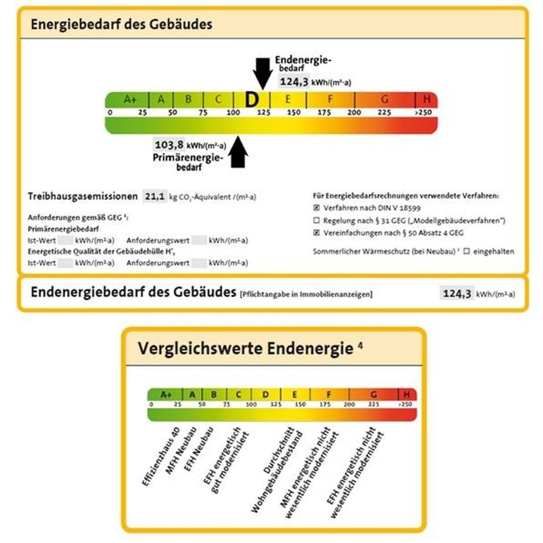 Energieverbrauchsdaten