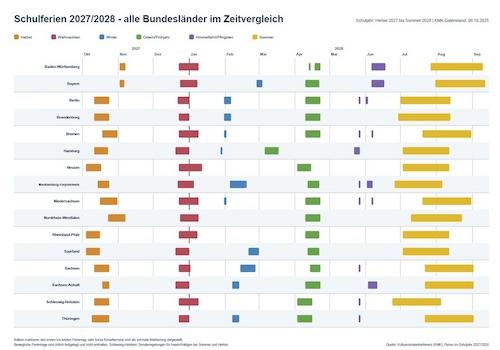 SCHULFERIEN 2027