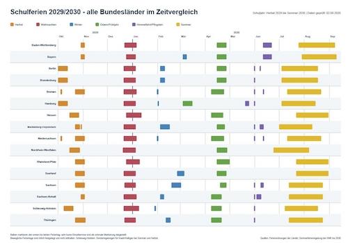 SCHULFERIEN 2029