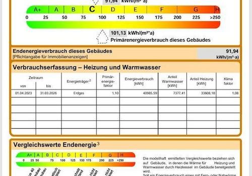 Energieausweis der Immobilie