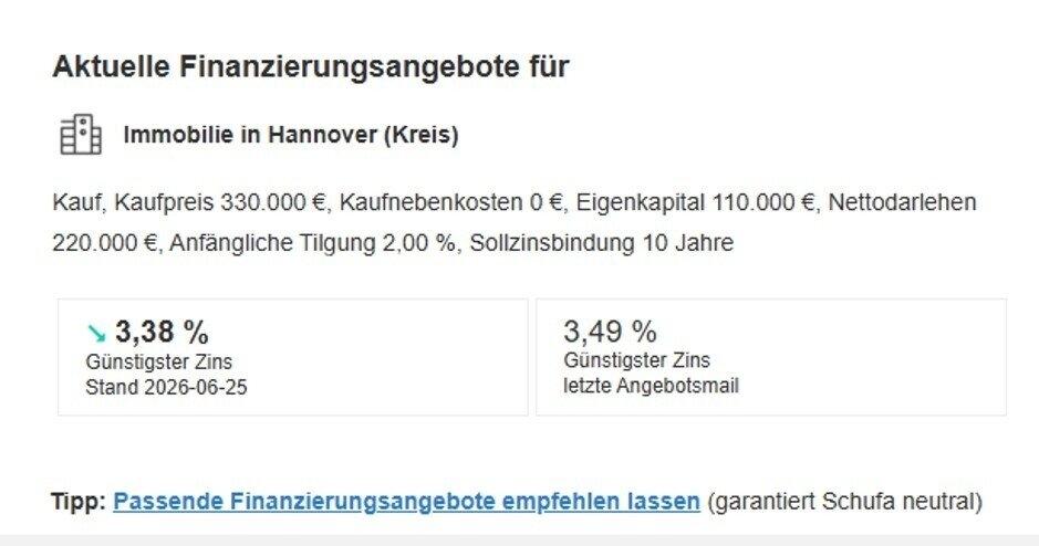 CREMLINGEN-Schulenrode Aktuelle Finanzierungskonditionen JUNI26
