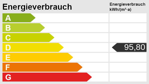 Energieskala