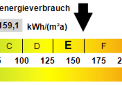 Kennwert Energieausweis