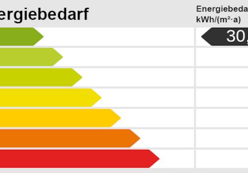 Energieskala