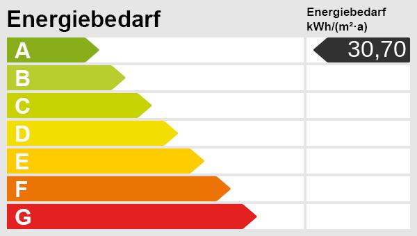 Energieskala