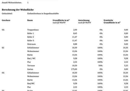 Wohnflächen Berechnung
