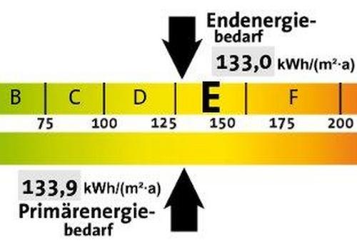 Energieklasse E