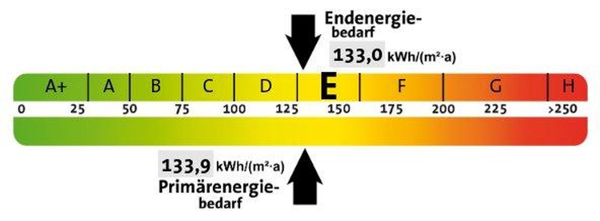 Energieklasse E