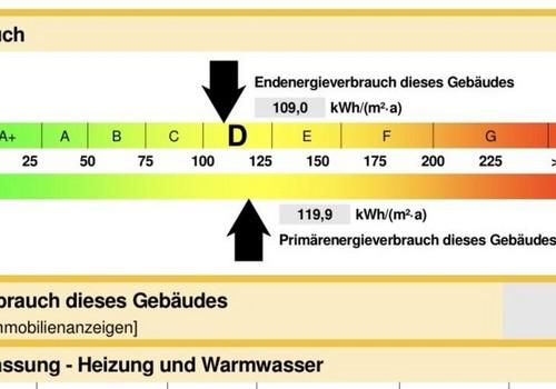 Energieausweis