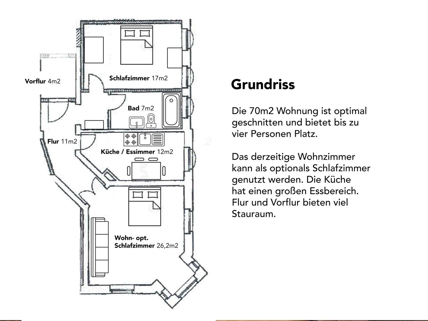 Perfekter Grundriss