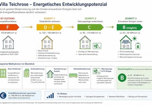 Energiekonzept