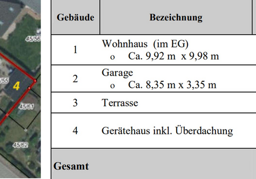 BEBAUTE FLÄCHEN