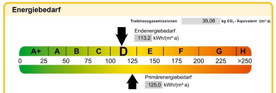 Screen Energieausweis