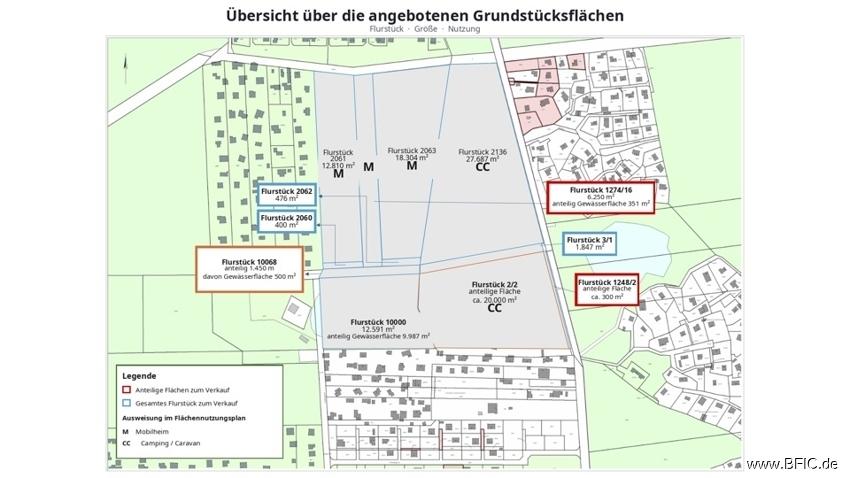 Grundstücksflächen