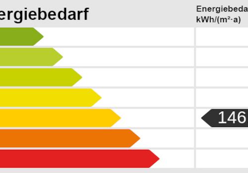 Energieskala