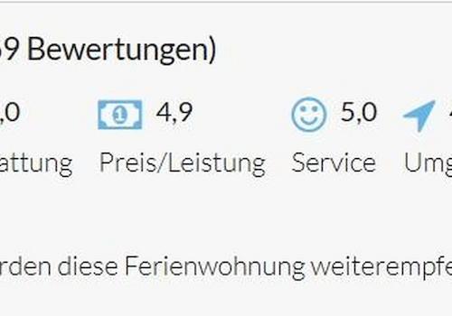 Beispiel Gästebewertungen