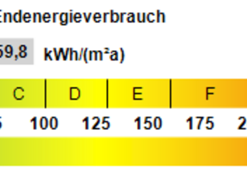 Kennwert Energieausweis