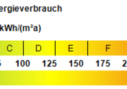 Kennwert Energieausweis