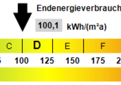 Kennwert Energieausweis