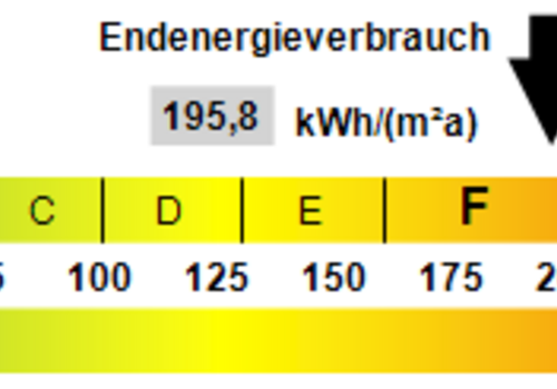 Kennwert Energieausweis