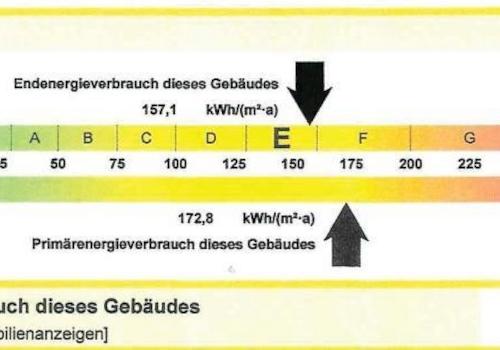 Energieverbrauch